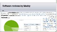 software reviews by maddy