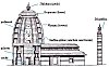 Diagram Showing Various Components of a typical Hindu Temple