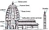 Parts of a Hindu Temple