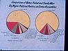 A graphics study of election and partywise distribtion of vots in indian stants